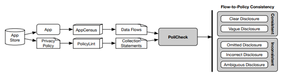 图18.2 动态分析涉及的数据类型